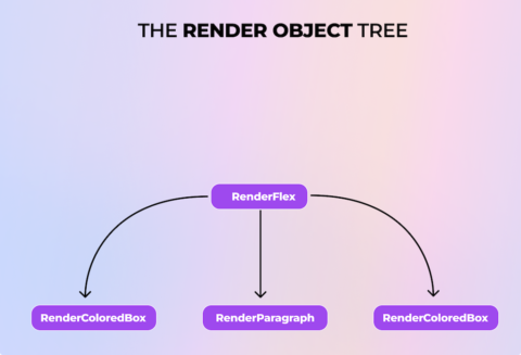 A pragmatic guide to BuildContext in Flutter | Codemagic Blog