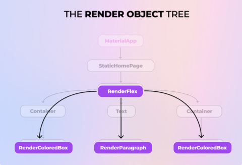 A pragmatic guide to BuildContext in Flutter | Codemagic Blog