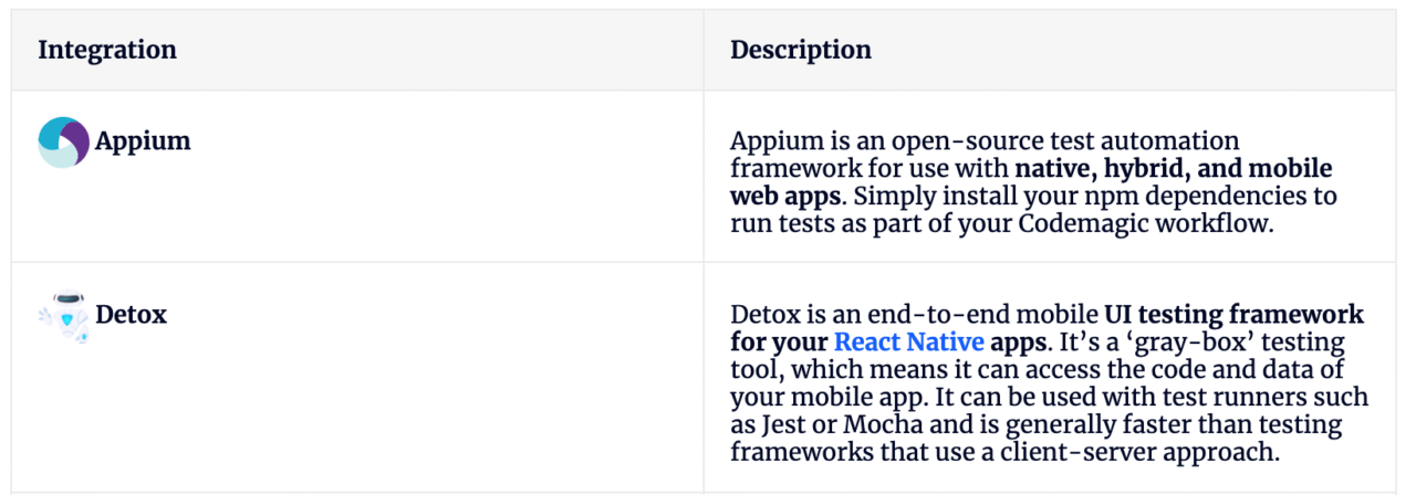 React Native Testing with Appium and Detox