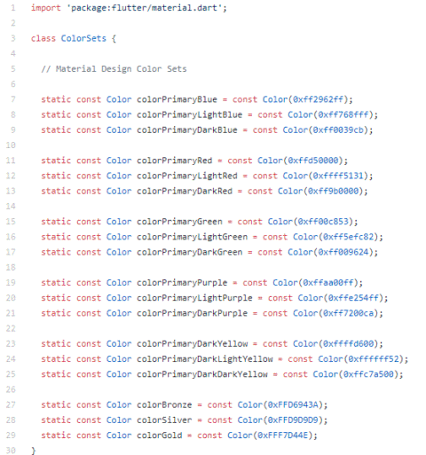 Flutter Tutorial: Organizing Your Flutter App | Codemagic Blog