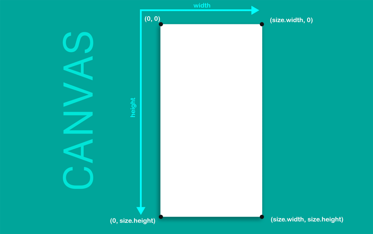 Flutter Canvas animation