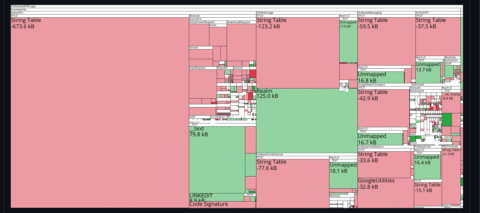 Leveraging Emerge Tools in CI/CD Pipelines for iOS App Size ...