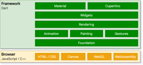 Responsive flutter web