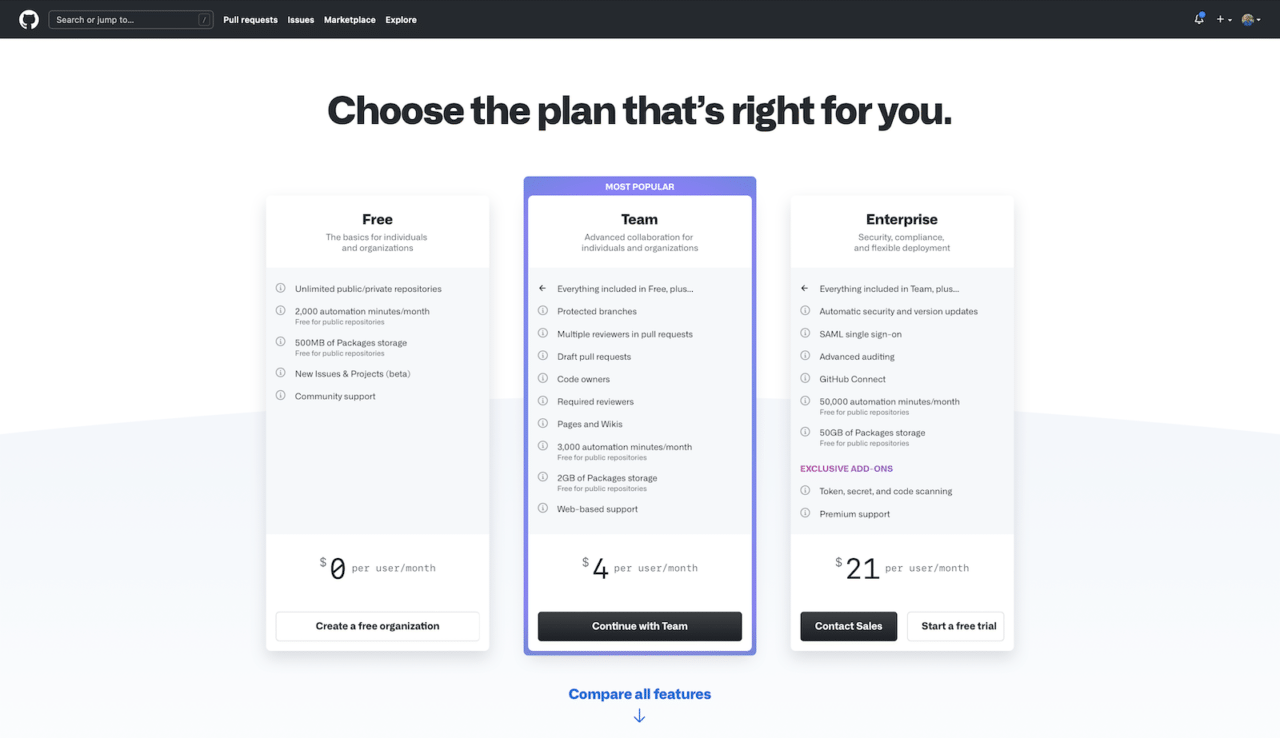 GitHub Actions pricing: 3 tiers of pricing