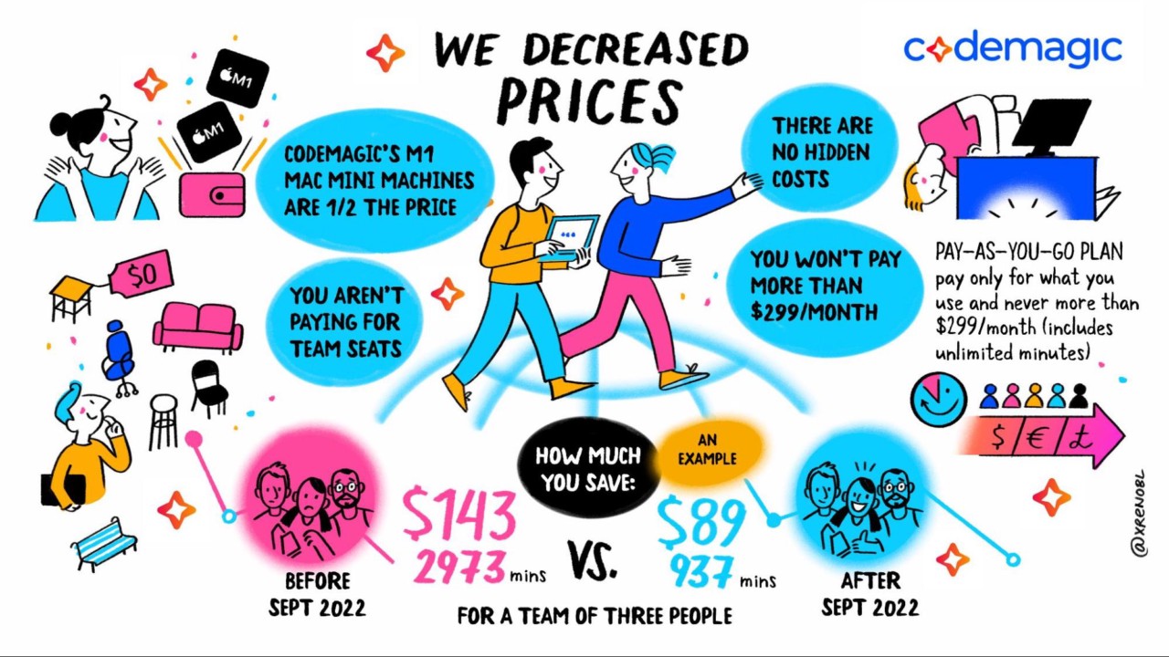 What changed in Codemagic pricing