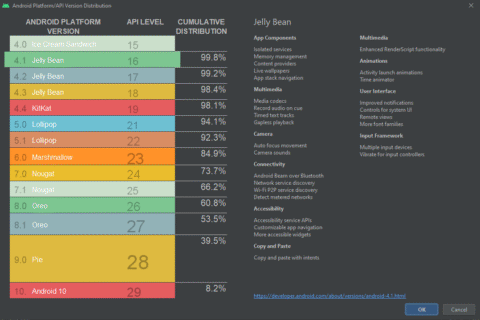 How to optimize Android app performance? Tips & Tools | Codemagic Blog