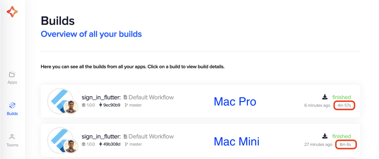 Build comparison