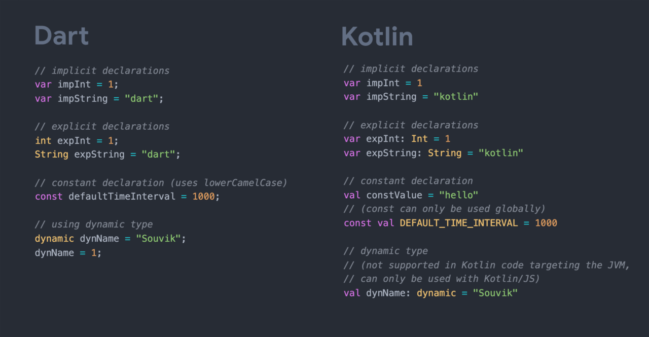 Dart vs Kotlin: Variables & constants