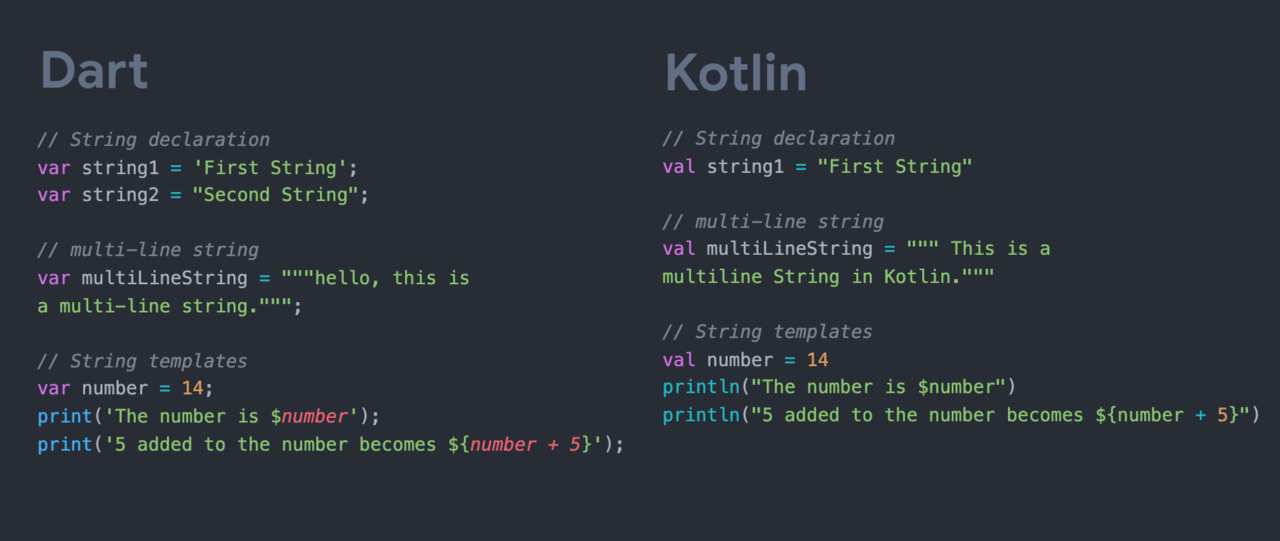 Dart vs Kotlin: Strings