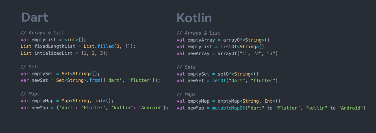 Dart vs Kotlin: Collections