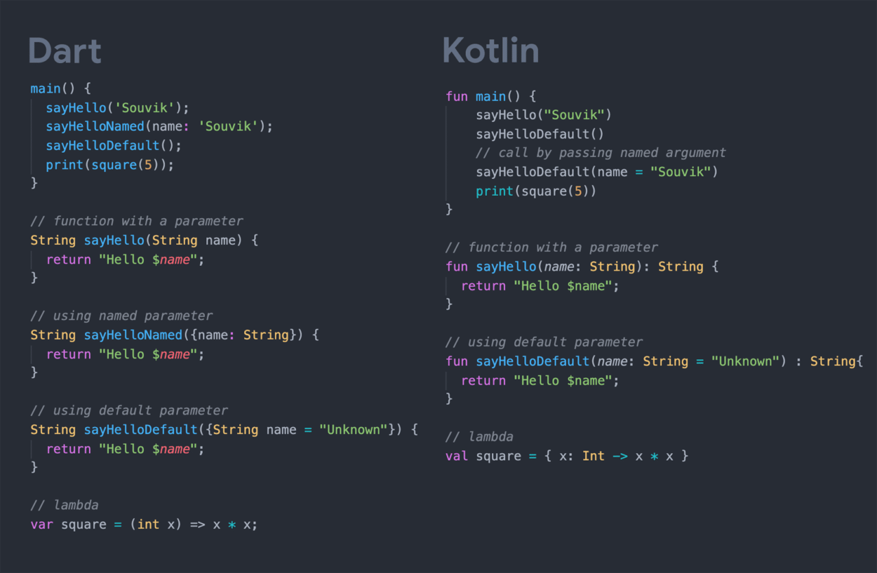 Dart vs Kotlin: Functions