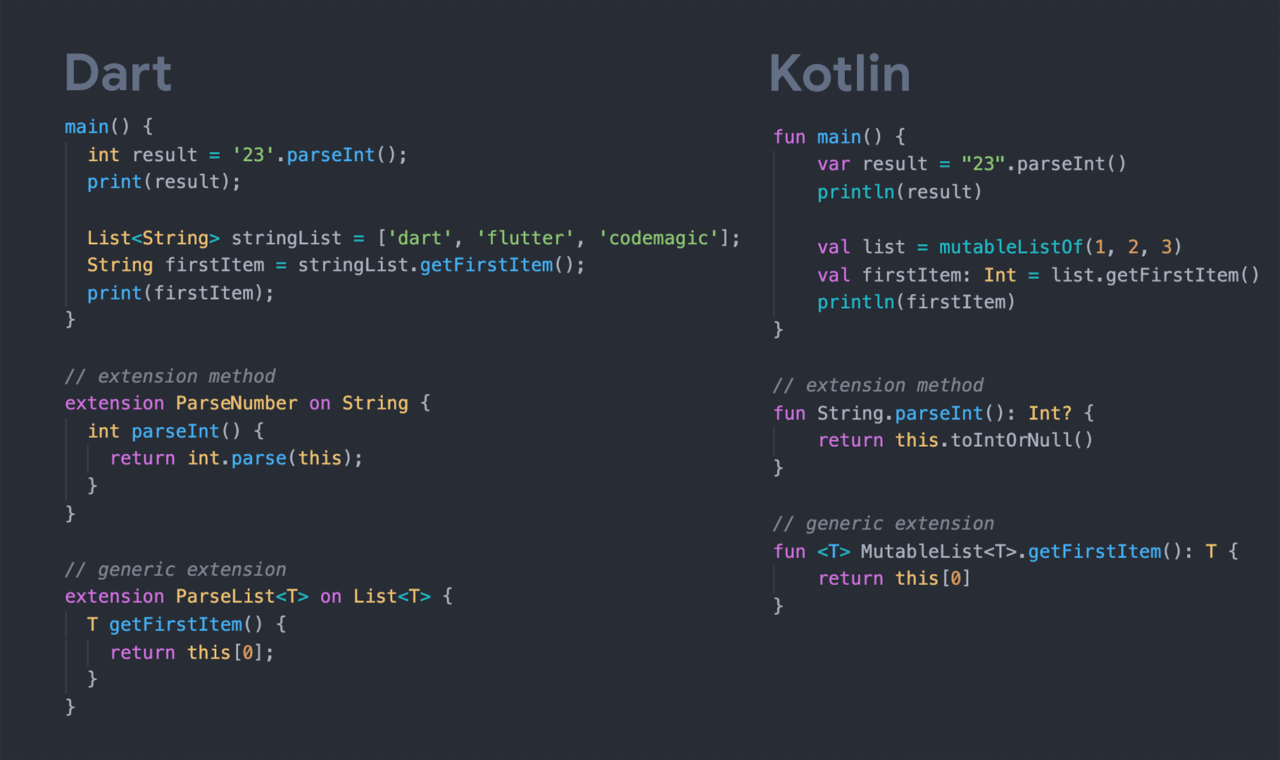 Dart vs Kotlin: Extensions