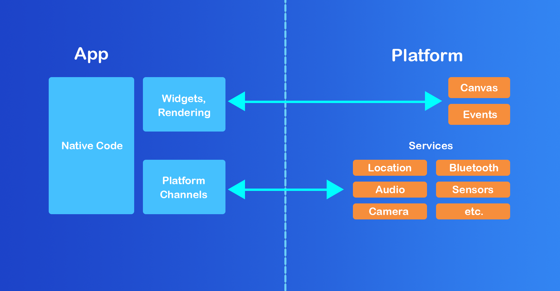 google flutter